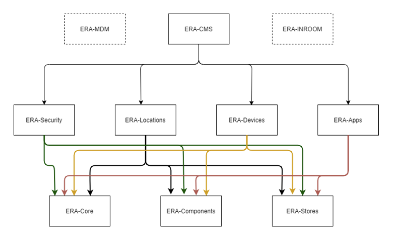 ERA_Architecture.png